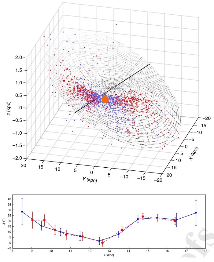 An intuitive 3D map of the Galactic warp's precession traced by classical  Cepheids-The Kavli Institute for Astronomy and Astrophysics at Peking  University (KIAA-PKU)