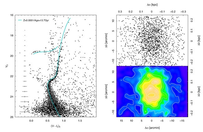 This is the colour-magnitude diagram and spatial distribution of Boötes I dSph.